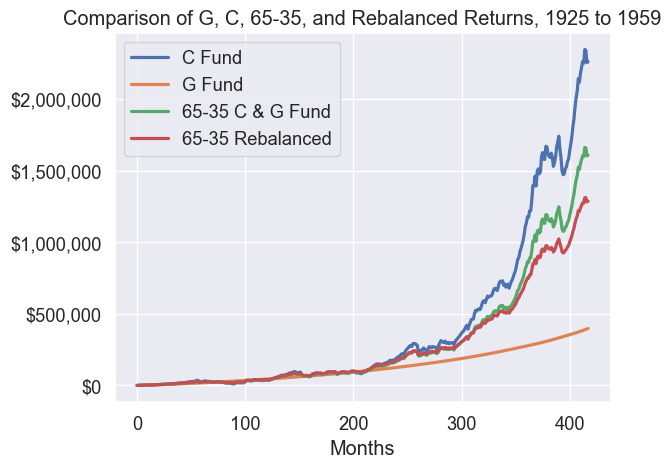 Hypothetical returns for 1925-1959