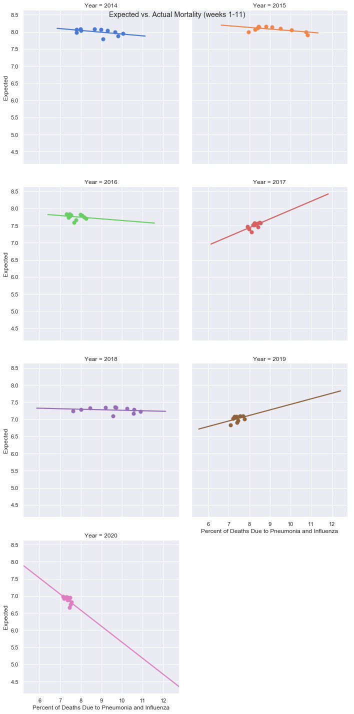 Pneumonia mortality