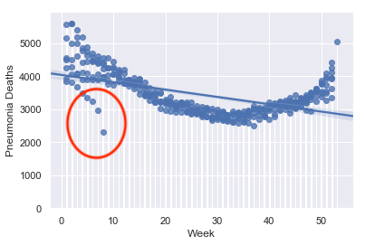 Pneumonia mortality