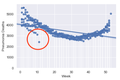 Pneumonia mortality