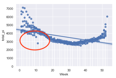 Total Flu-Pneumonia mortality trendlines